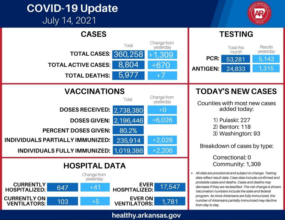 0714 COVID